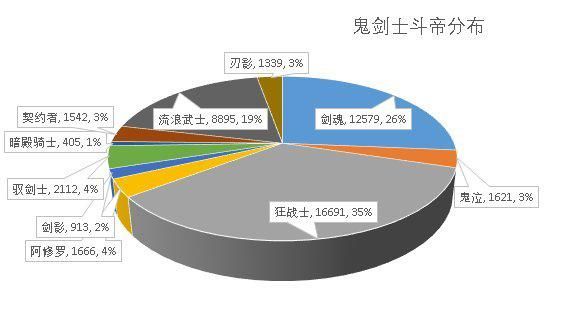 <strong>开地下城私服</strong>