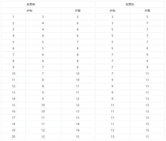 玩地下城私服病毒多吗 玩地下城私服病毒多吗