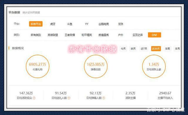 能搬砖的地下城私服(dnf搬砖推荐2021) 能搬砖的地下城私服(dnf搬砖推荐2021)