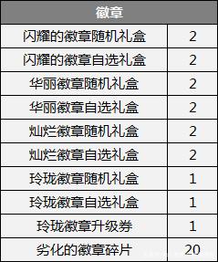 最新dnf公益服发布网发布网60，快来体验吧